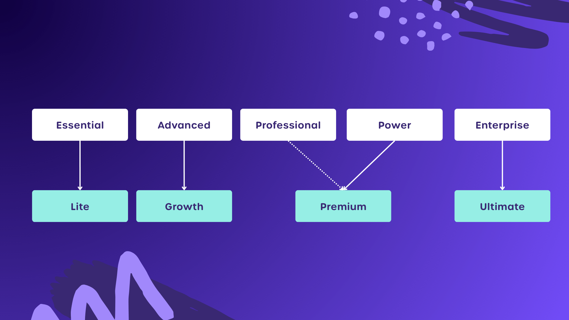 Změna tarifů Pipedrive